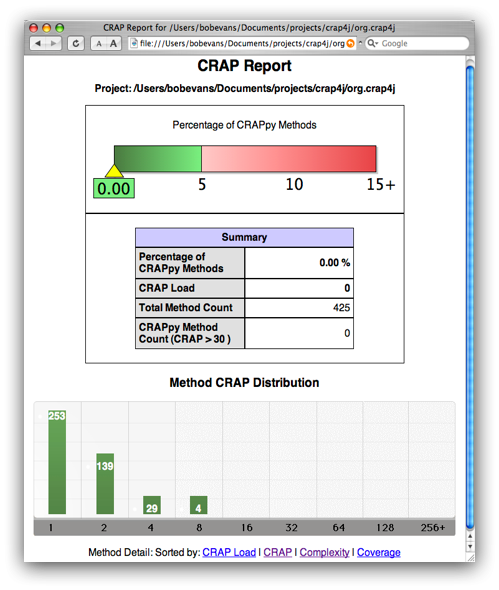 Crap4j report screenshot